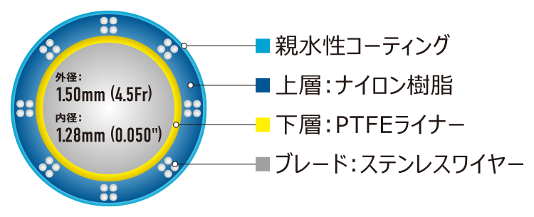 ASAHI CoKatte | Coronary製品情報 | ASAHI INTECC PRODUCTS